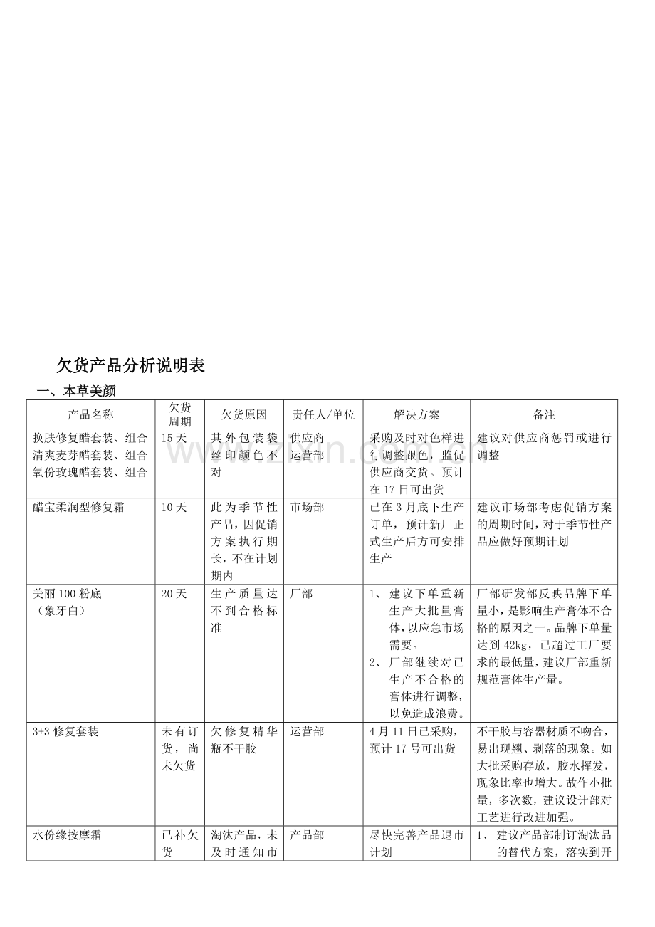 欠货报告及分析建议.doc_第1页