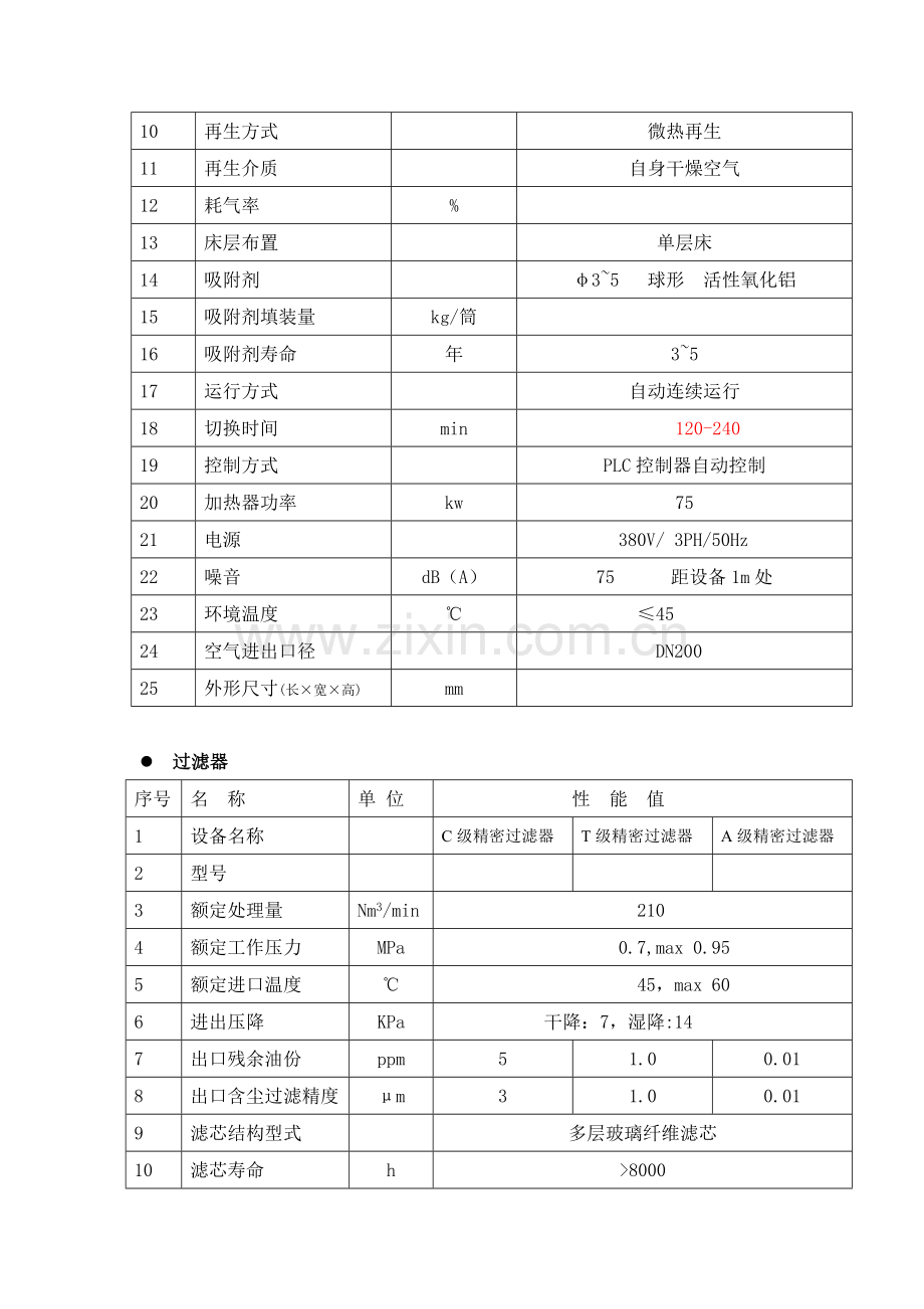 邯郸工厂吸附式干燥机采购技术协议日.doc_第2页