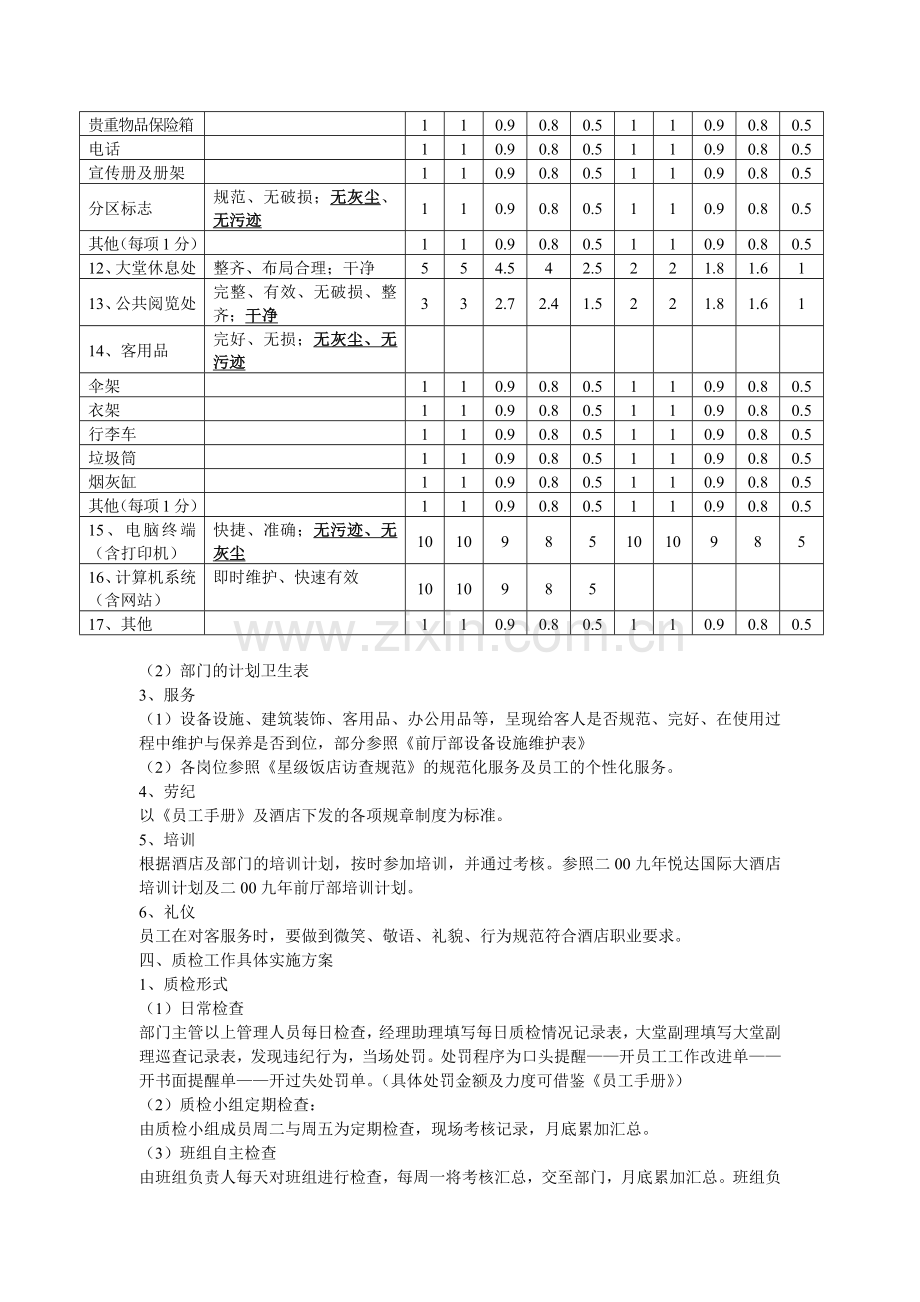 09年前厅部质检工作计划.doc_第2页