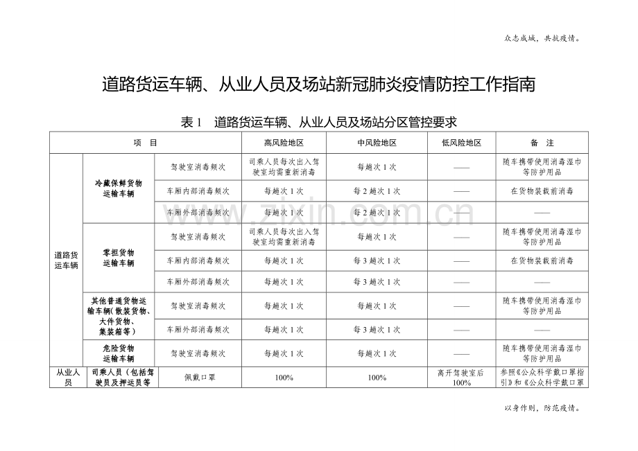 道路货运车辆、从业人员及场站新冠肺炎疫情防控工作指南模版.doc_第1页