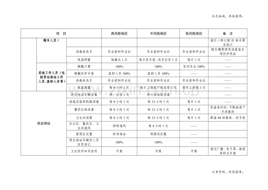 道路货运车辆、从业人员及场站新冠肺炎疫情防控工作指南模版.doc_第2页