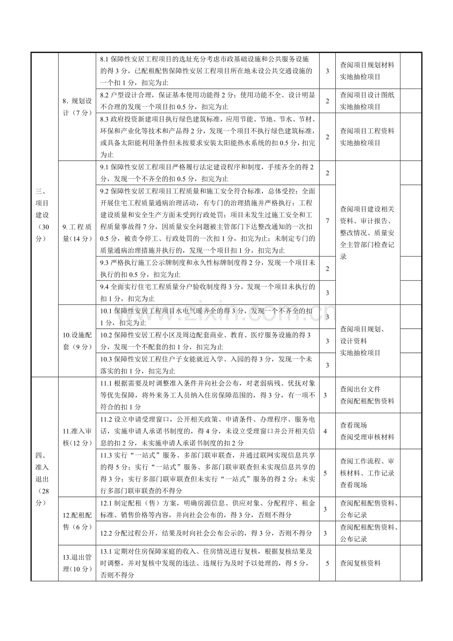 《山东省住房保障工作考核办法》评分细则.doc_第2页