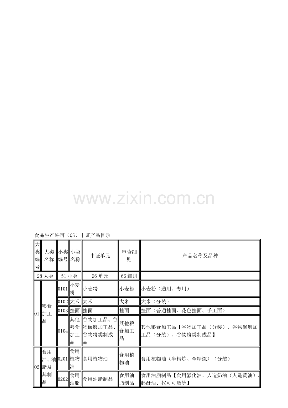 食品生产许可(QS)申证产品目录.doc_第1页