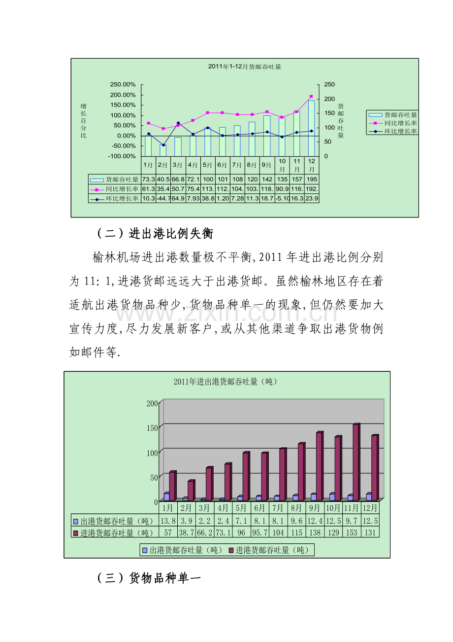 榆林机场货邮业务分析报告(终极版).doc_第2页