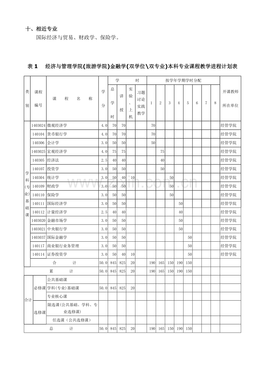 11级福建农林大学对金融学、国际经济与贸易、会计学、工商管理双学位的培养计划.doc_第2页