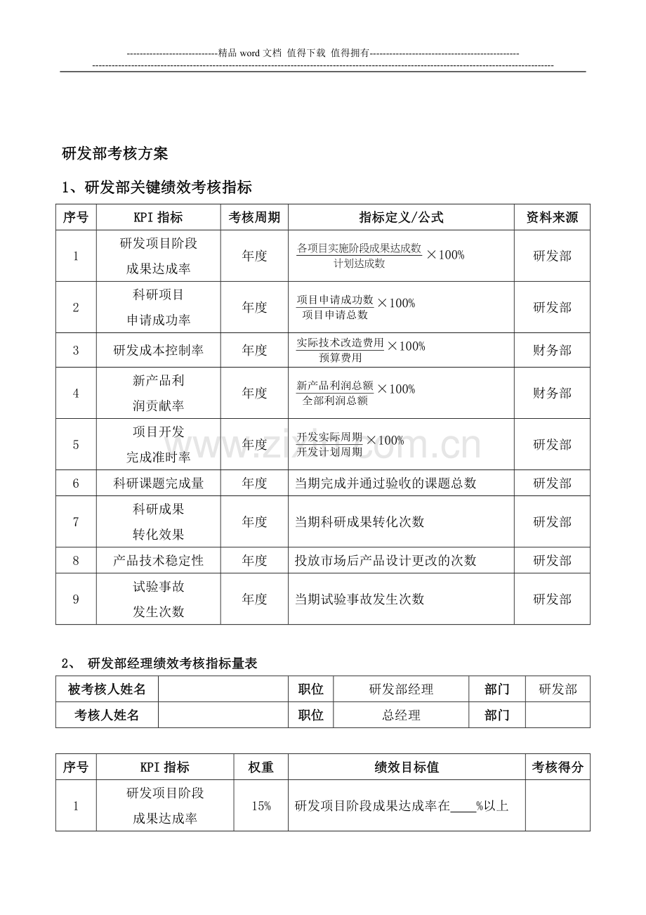 研发部绩效考核方案..doc_第1页