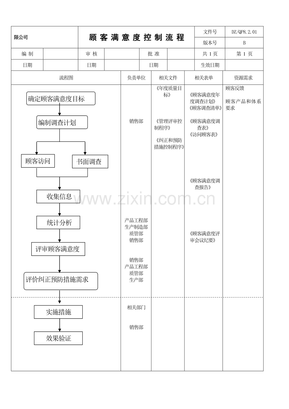 顾客满意度控制流程图[1].doc_第1页