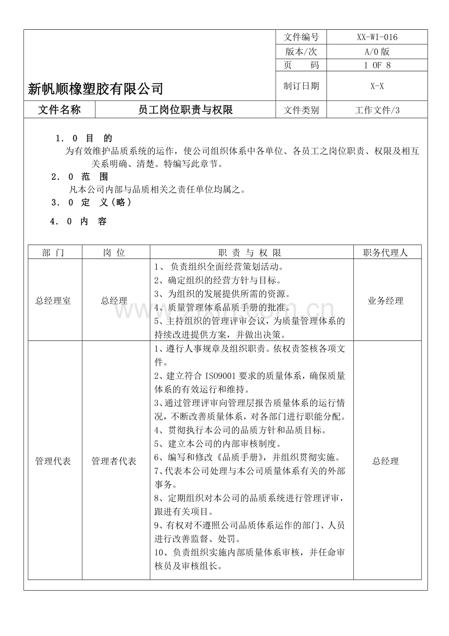 016员工岗位职责与权限.doc_第1页