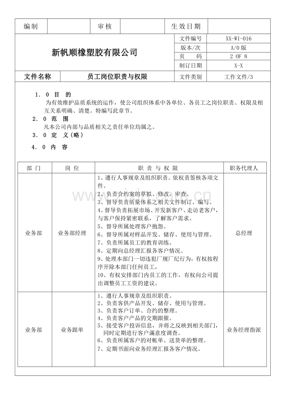 016员工岗位职责与权限.doc_第2页