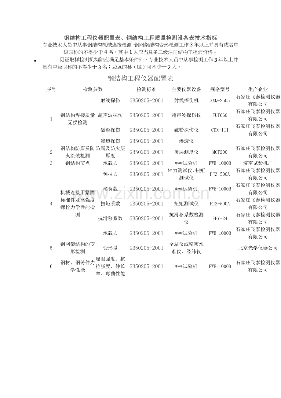 钢结构工程仪器配置表、钢结构工程质量检测设备表技术指标.doc_第1页