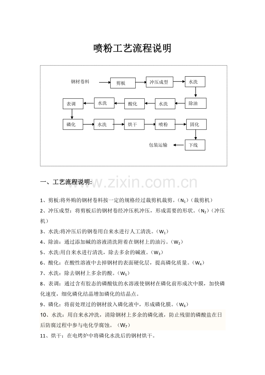 喷粉工艺流程说明.doc_第1页