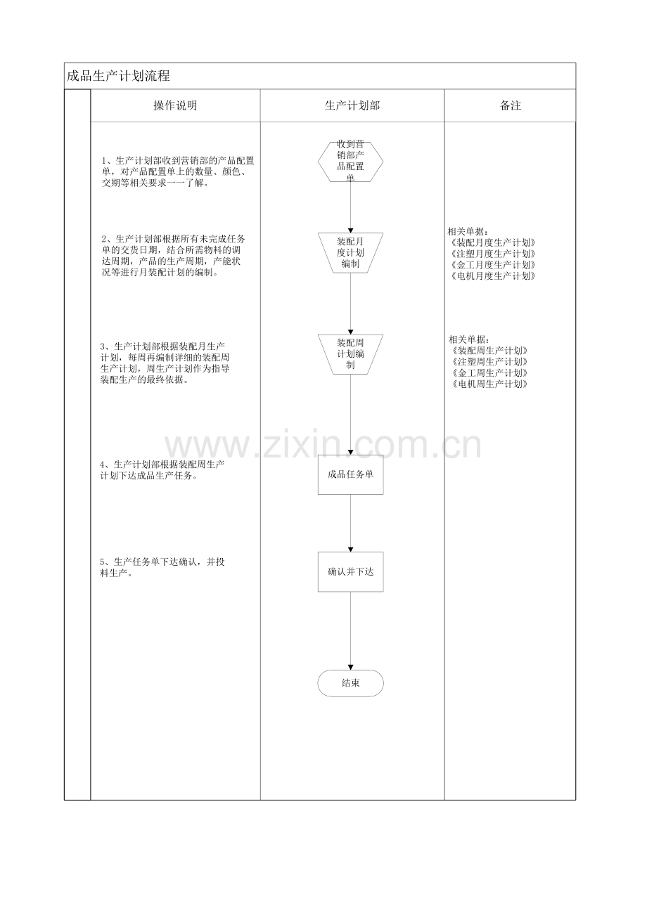 计划-生产任务单.doc_第2页