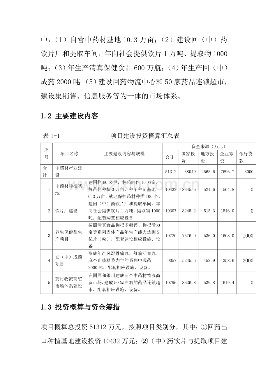 宁夏回药六盘山药材生产出口基地建设项目规划报1.doc_第2页