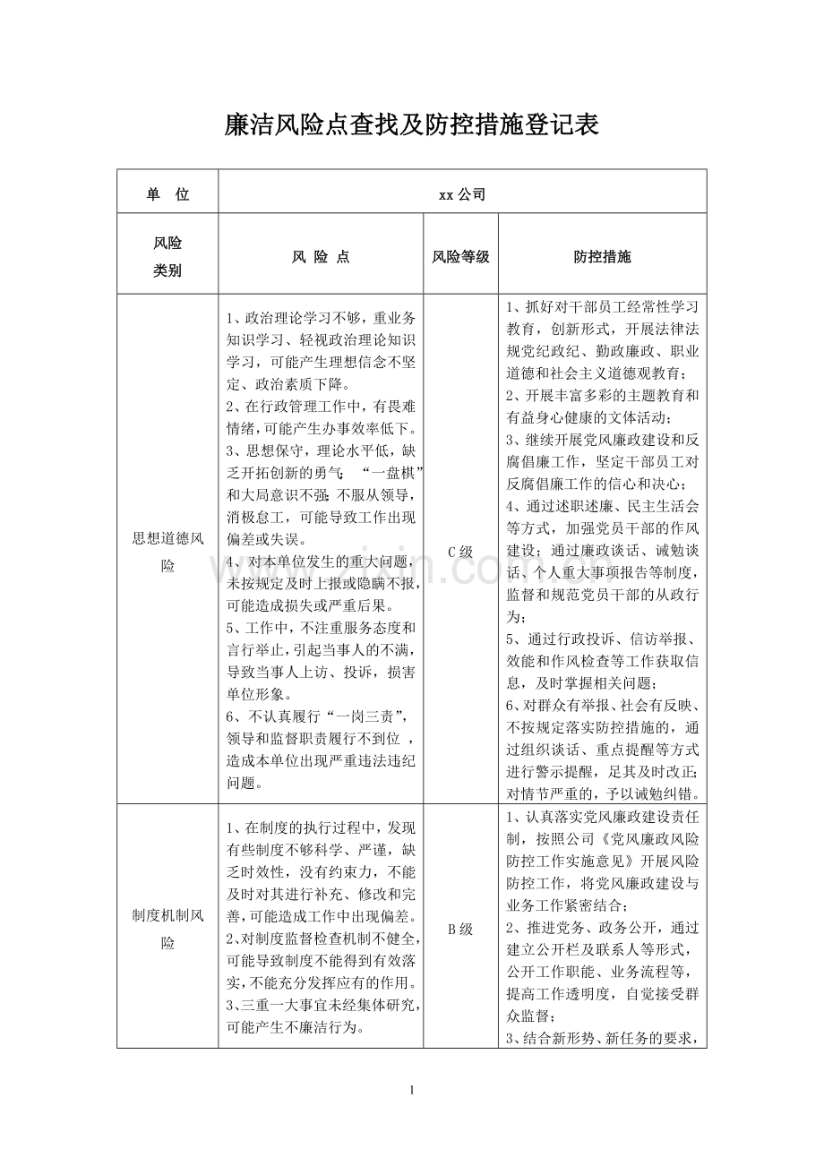 xx公司廉政风险点查找及防控措施登记1.doc_第1页