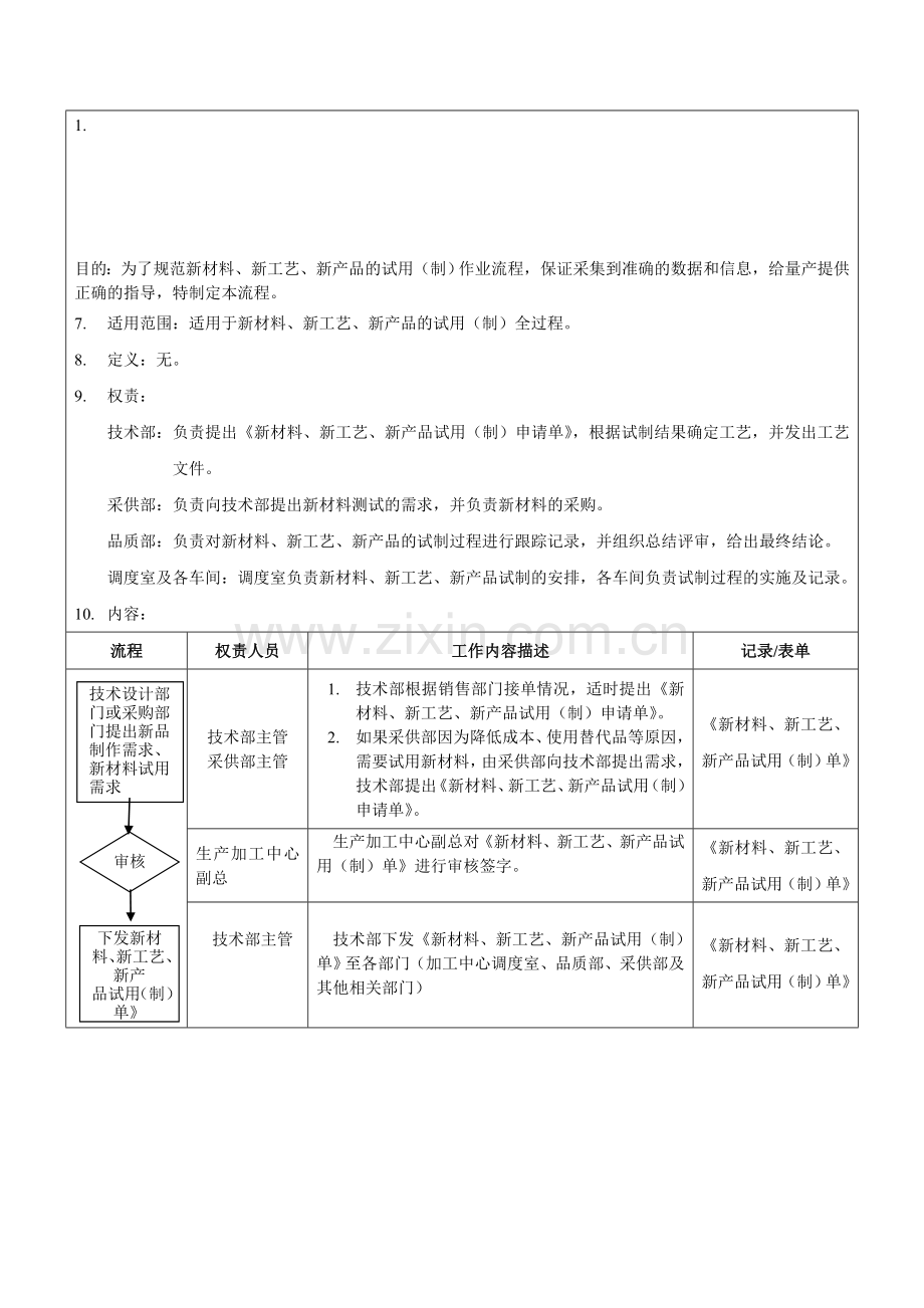铸造新工艺-新产品试制流程.doc_第1页