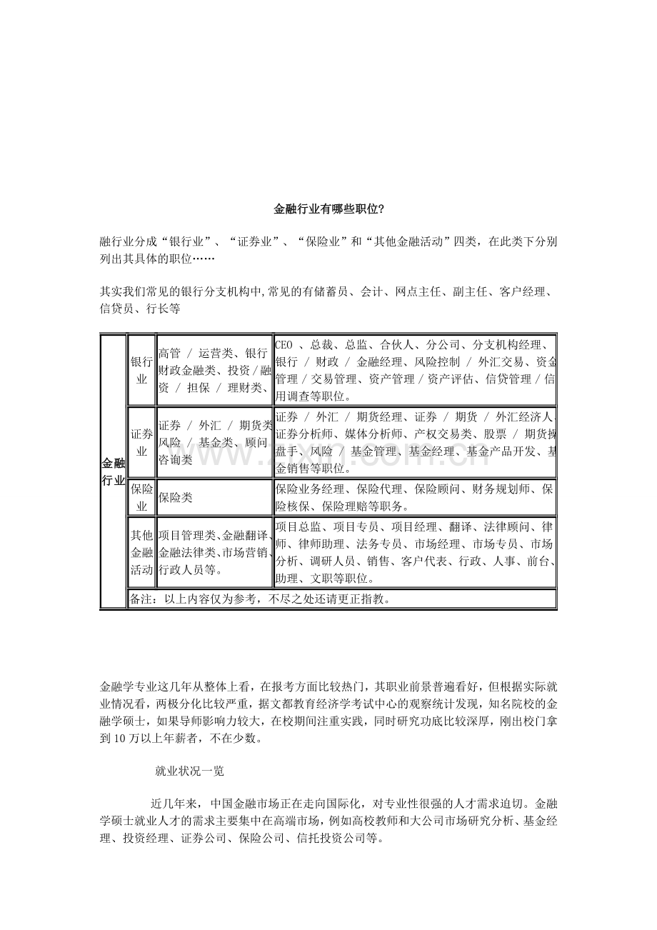 95金融猎头分析金融行业职业及就业.doc_第1页
