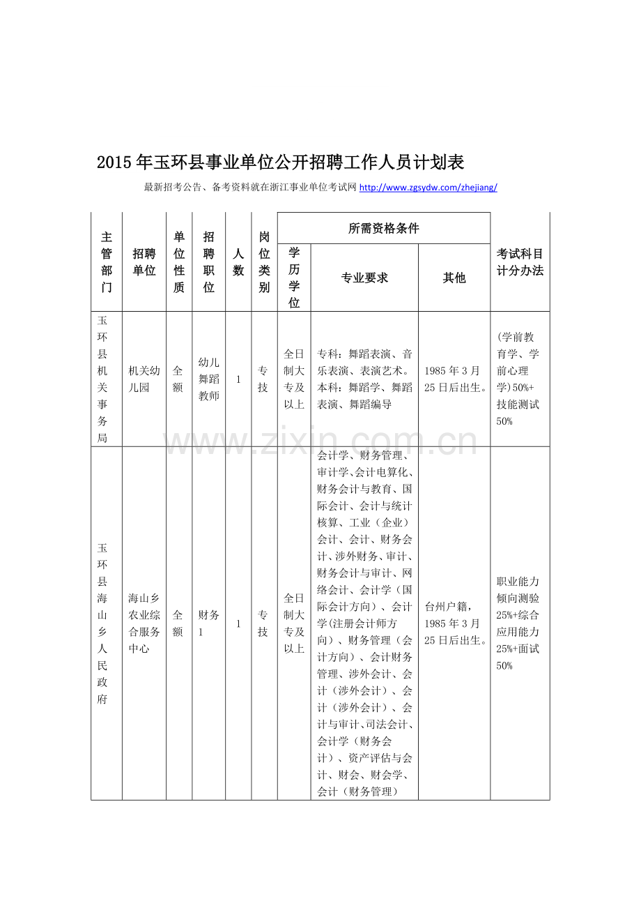 2015年玉环县事业单位公开招聘工作人员计划表.doc_第1页