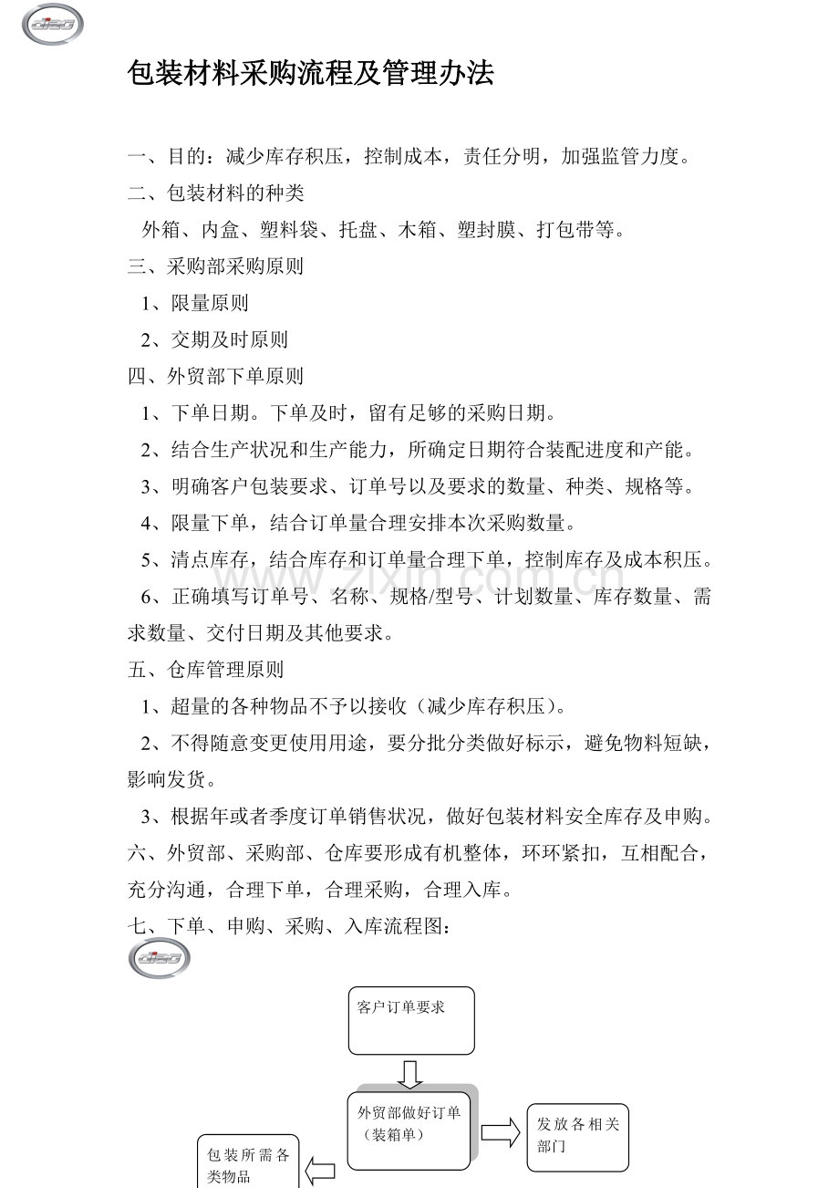 包装材料采购流程及管理办法.doc_第1页