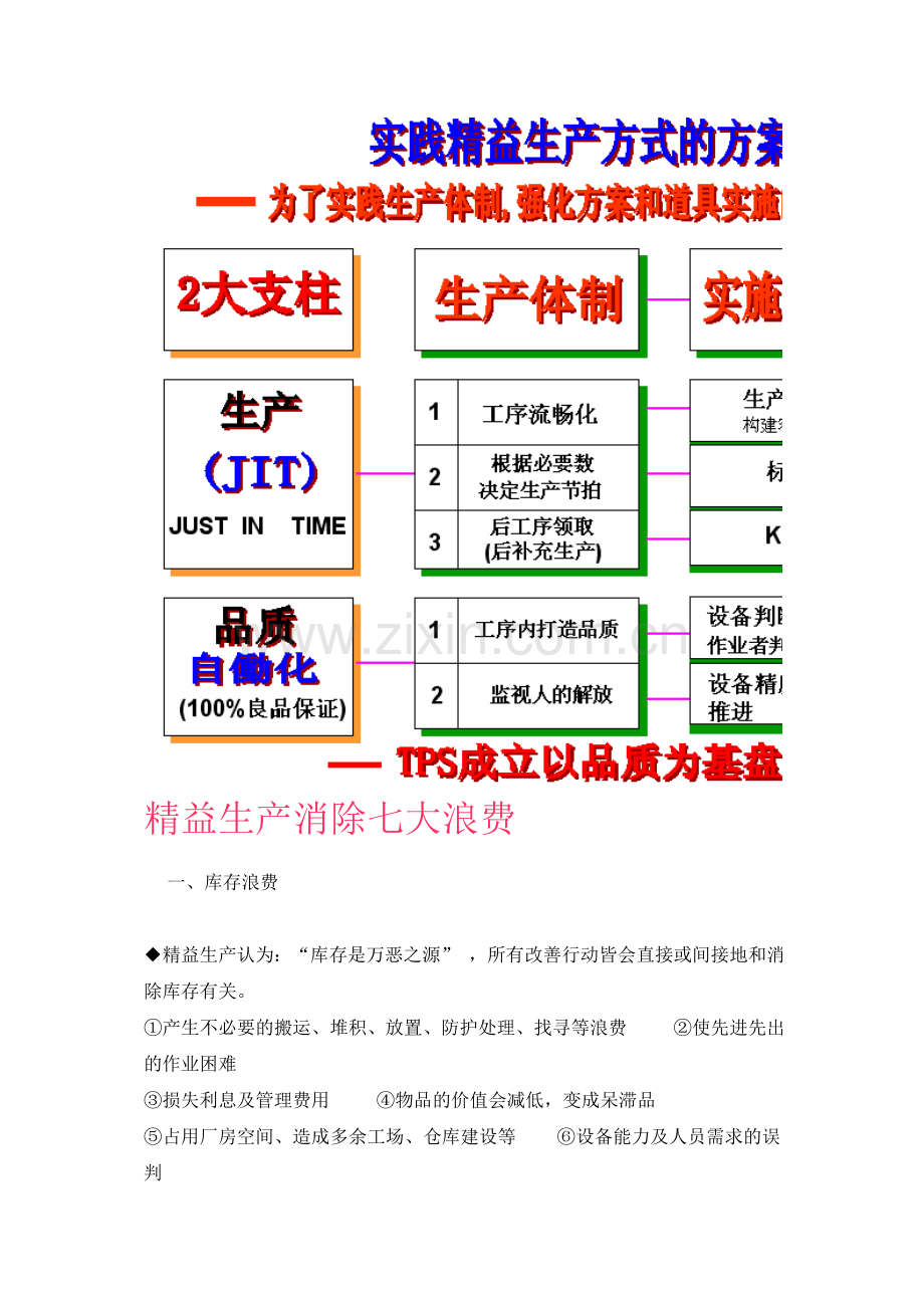 精益生产.doc_第2页