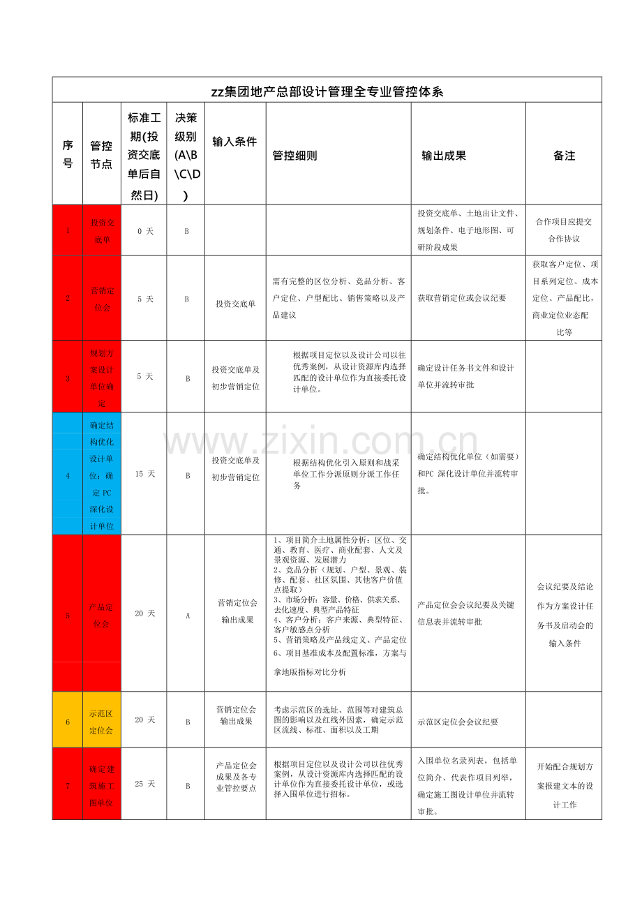 房地产公司地产总部设计管理全专业管控体系模版.docx_第1页