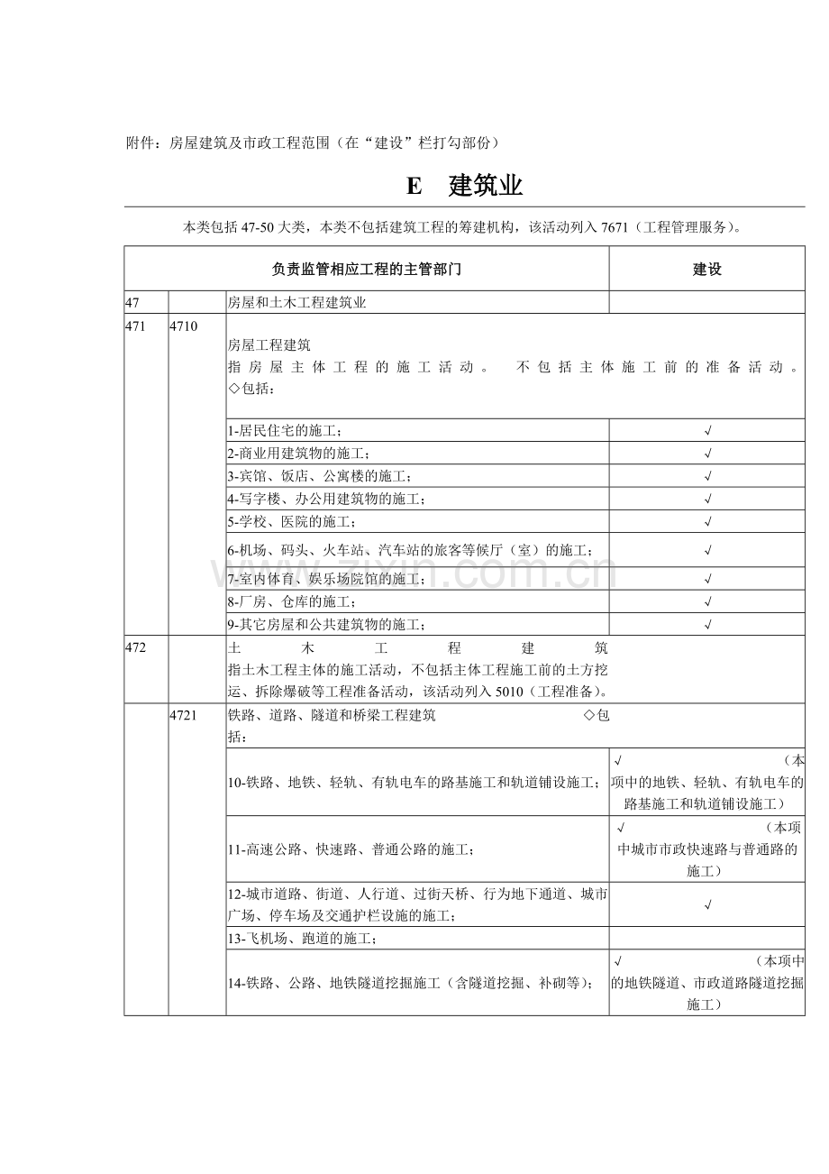 安全生产控制指标中房屋建筑及市政工程范围[1].doc_第2页