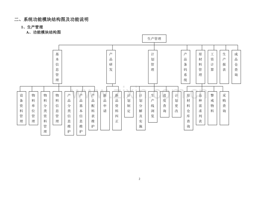 ERP系统流程图及功能结构图.doc_第2页