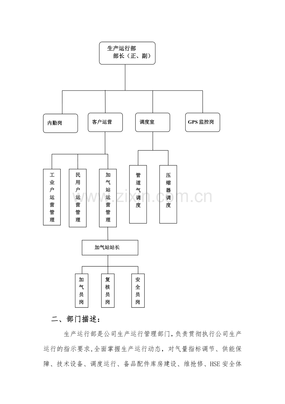 生产运行部部门职责及岗位配置.doc_第2页