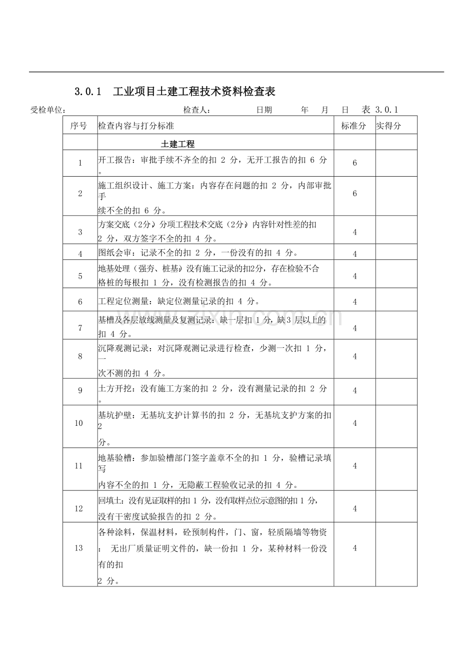 国有企业工程项目质量管理检查评分表模版模版.docx_第2页