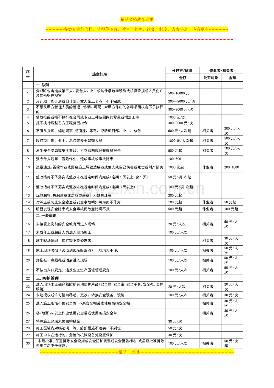 安阳市中考满分作文-项目现场EHS管理处罚规定.doc_第1页