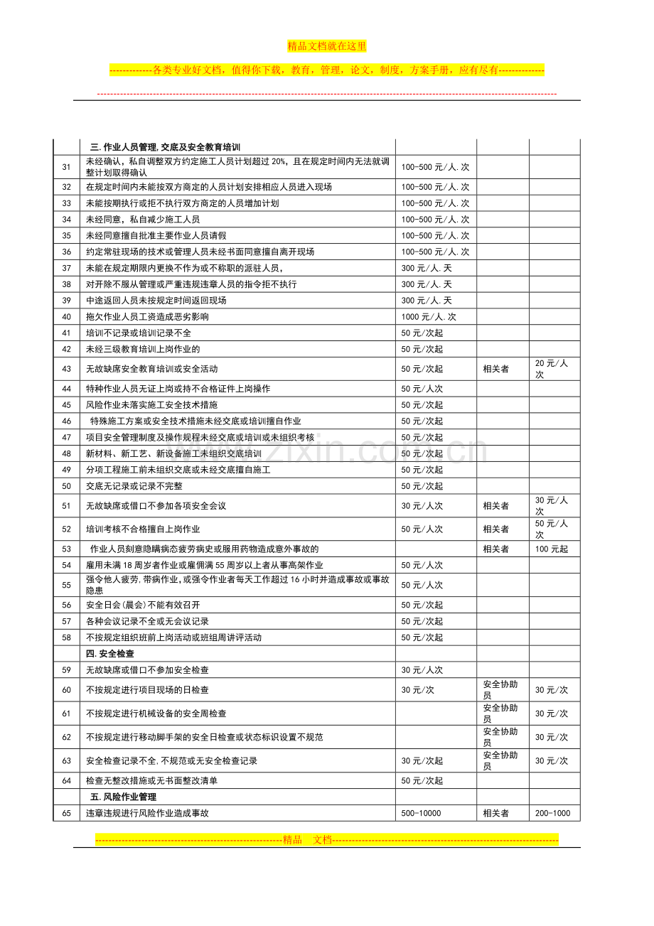 安阳市中考满分作文-项目现场EHS管理处罚规定.doc_第2页