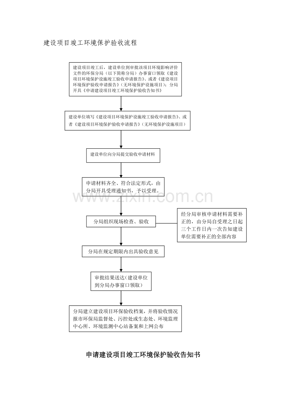建设项目竣工环境保护验收流程.doc_第1页
