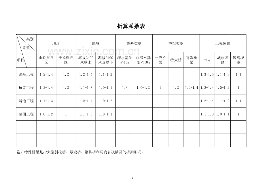 工程公司项目工程类别划分标准.xls_第2页
