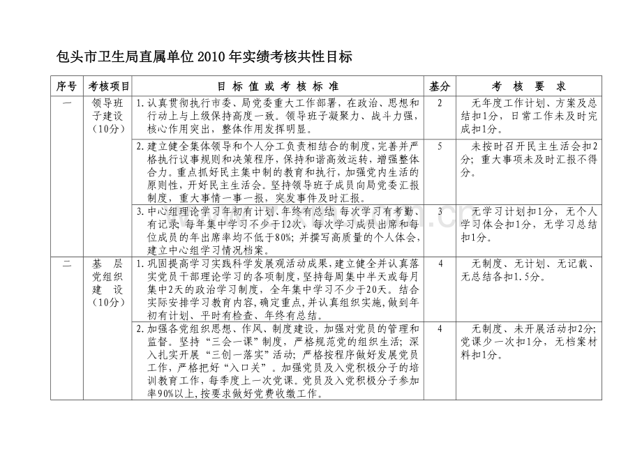 包头市卫生局直属单位2010年实绩考核共性目标.doc_第1页
