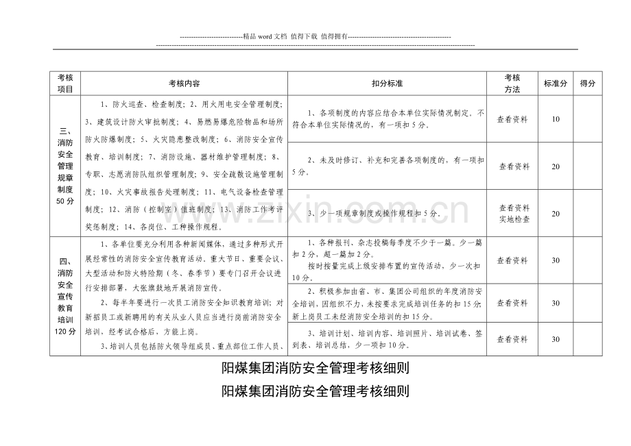 新修订消防安全管理考核细则.doc_第2页