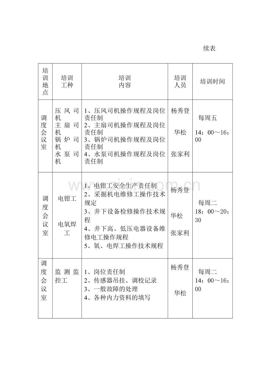 2006年安全技术教育培训各工种工作计划安排.doc_第2页