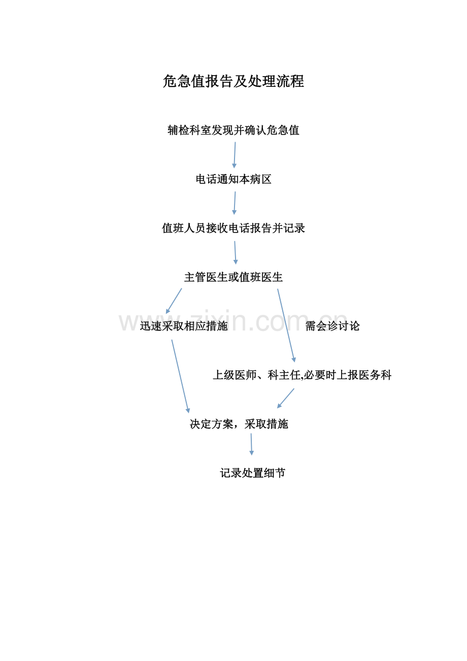 危急值报告及处理流程.doc_第1页