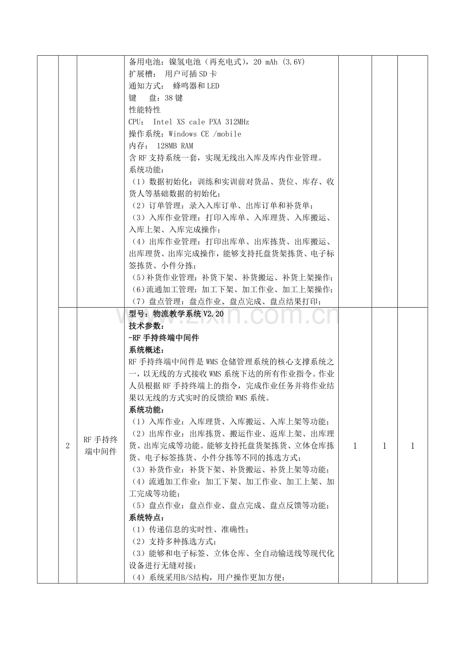 电商物流实训中心设备清单.doc_第2页