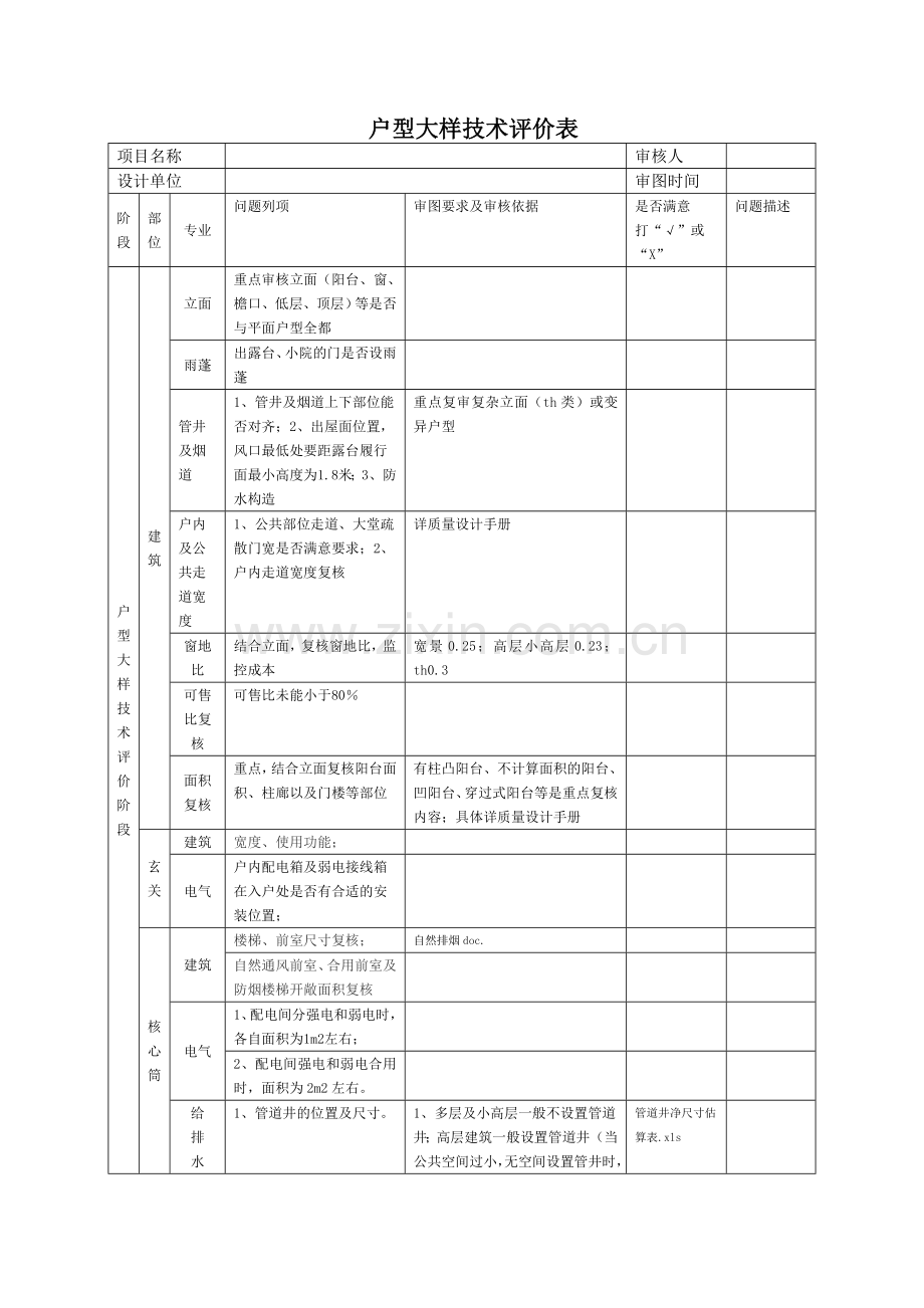房地产公司-户型大样技术评审表.doc_第1页