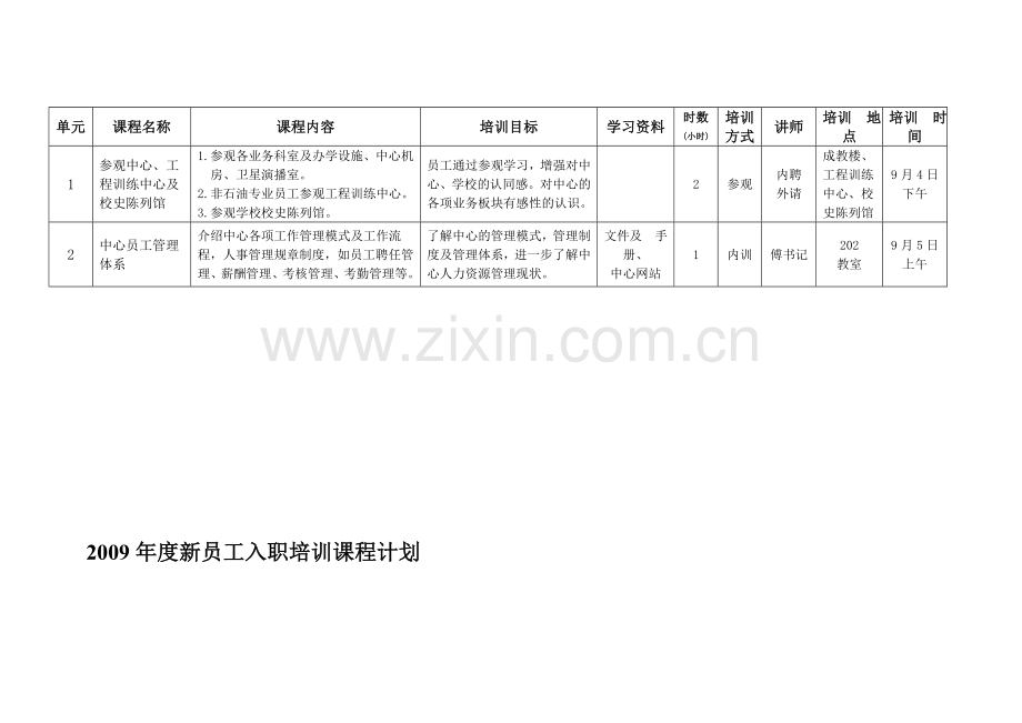 2009年度新员工入职培训课程计划.doc_第1页
