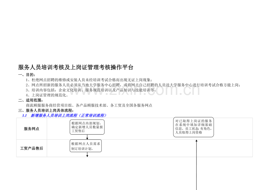 培训考核及上岗证管理考核操作平台.doc_第1页
