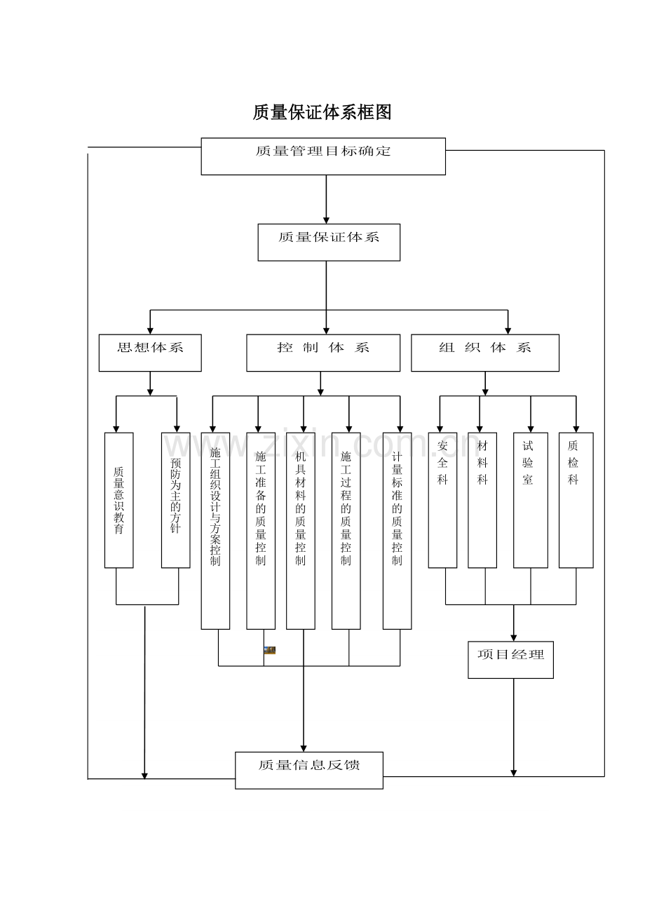 质量保证体系及框图.doc_第2页