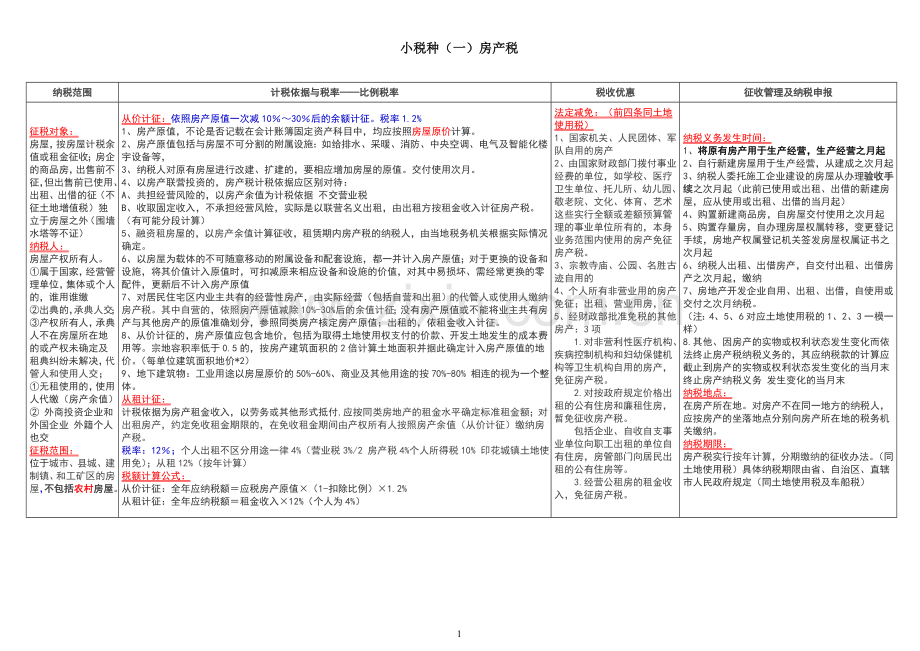 税法13个小税种深度总结打印版.doc_第1页