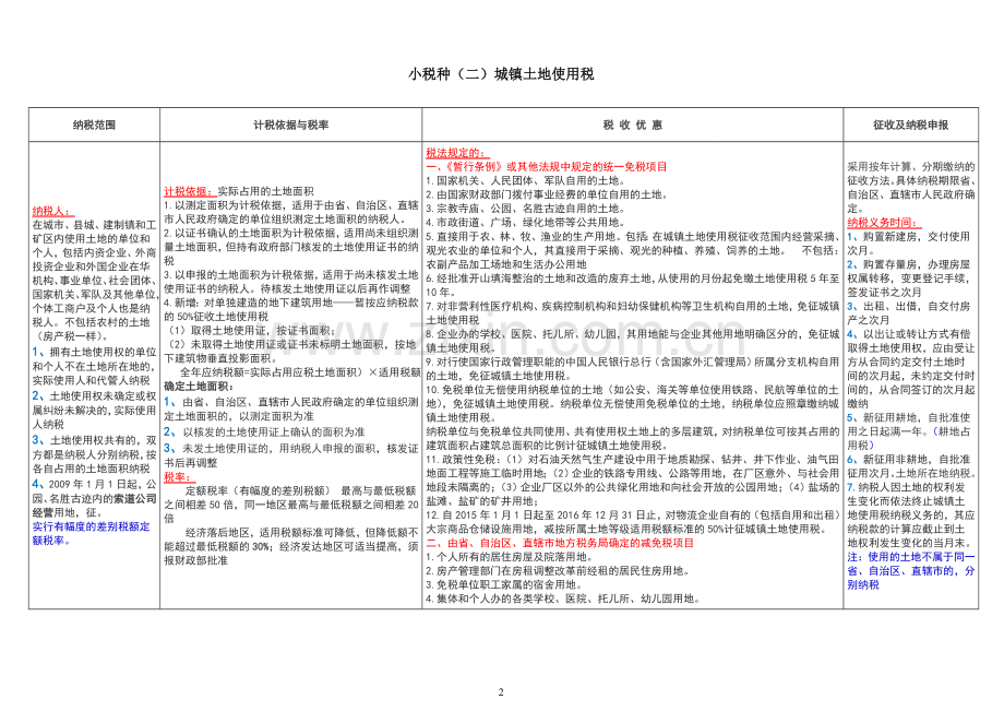 税法13个小税种深度总结打印版.doc_第2页