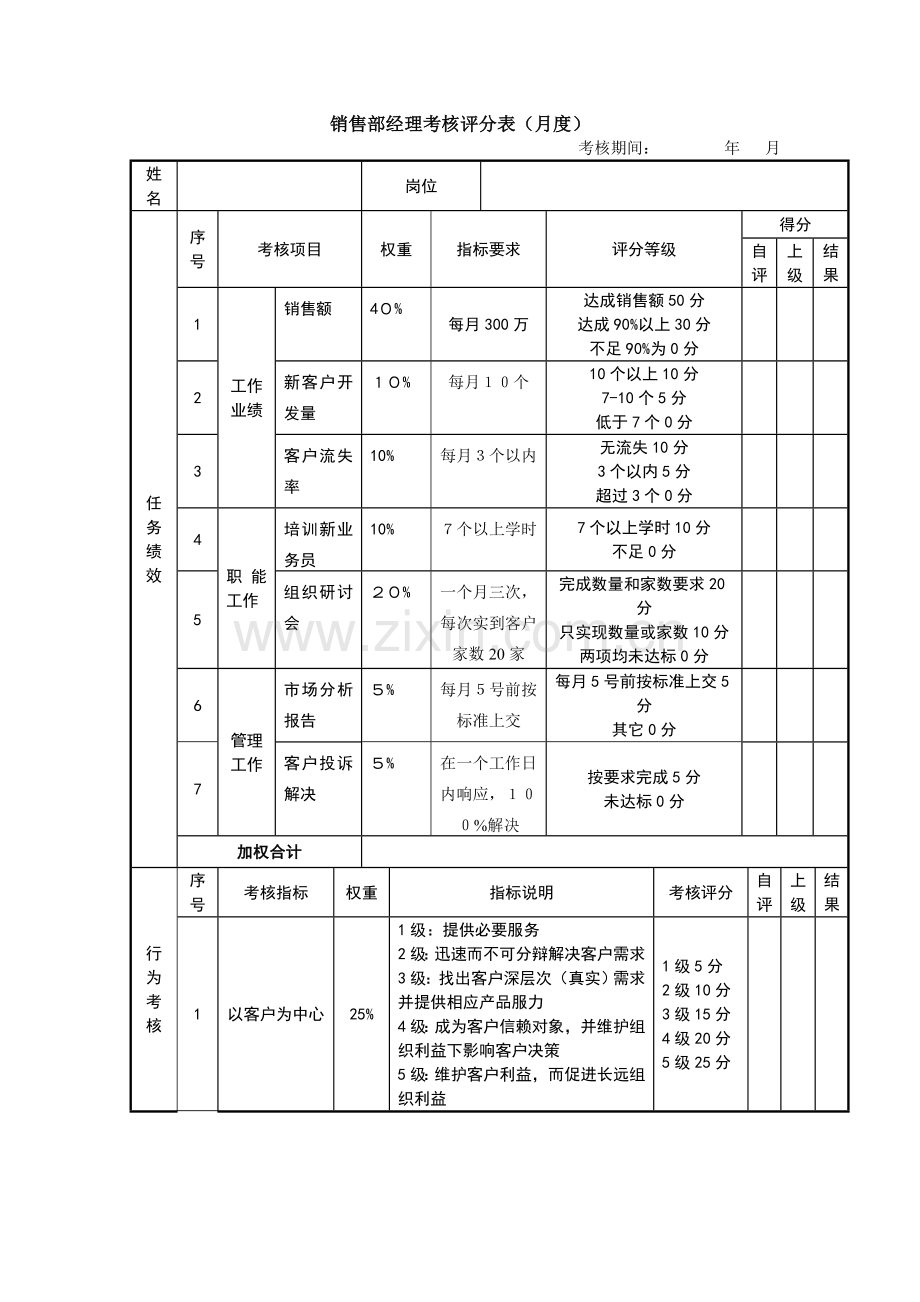 销售经理考核评分表.doc_第1页