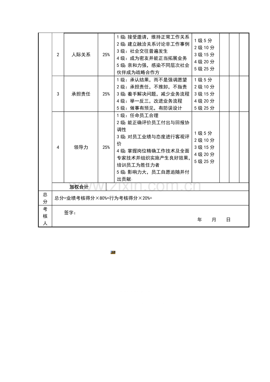 销售经理考核评分表.doc_第2页