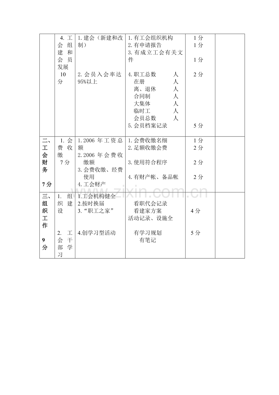 东京城林业局工会2005—2006年度“创优争先”达标竞赛考核标准.doc_第2页