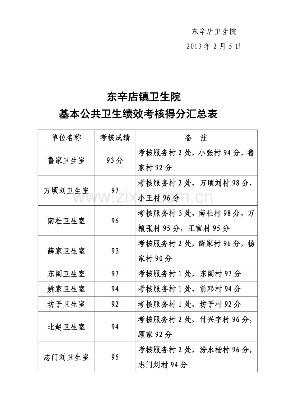 1月考核报告.doc_第2页