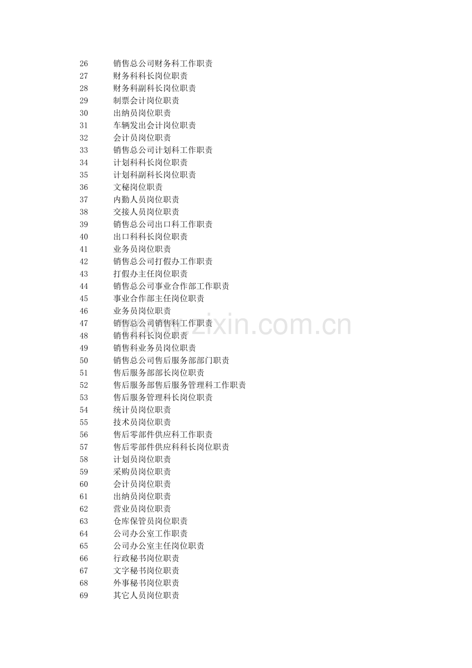 岗位职责大1.doc_第2页