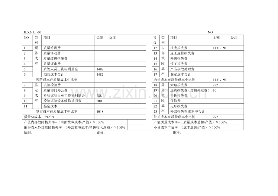 XXX质量成本统计分析报告.doc_第2页