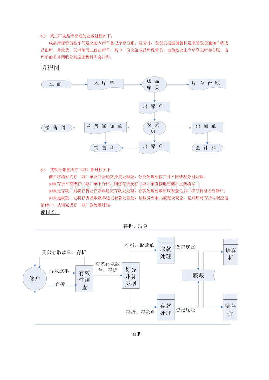 管理信息系统第六章课后画图答案.doc_第1页